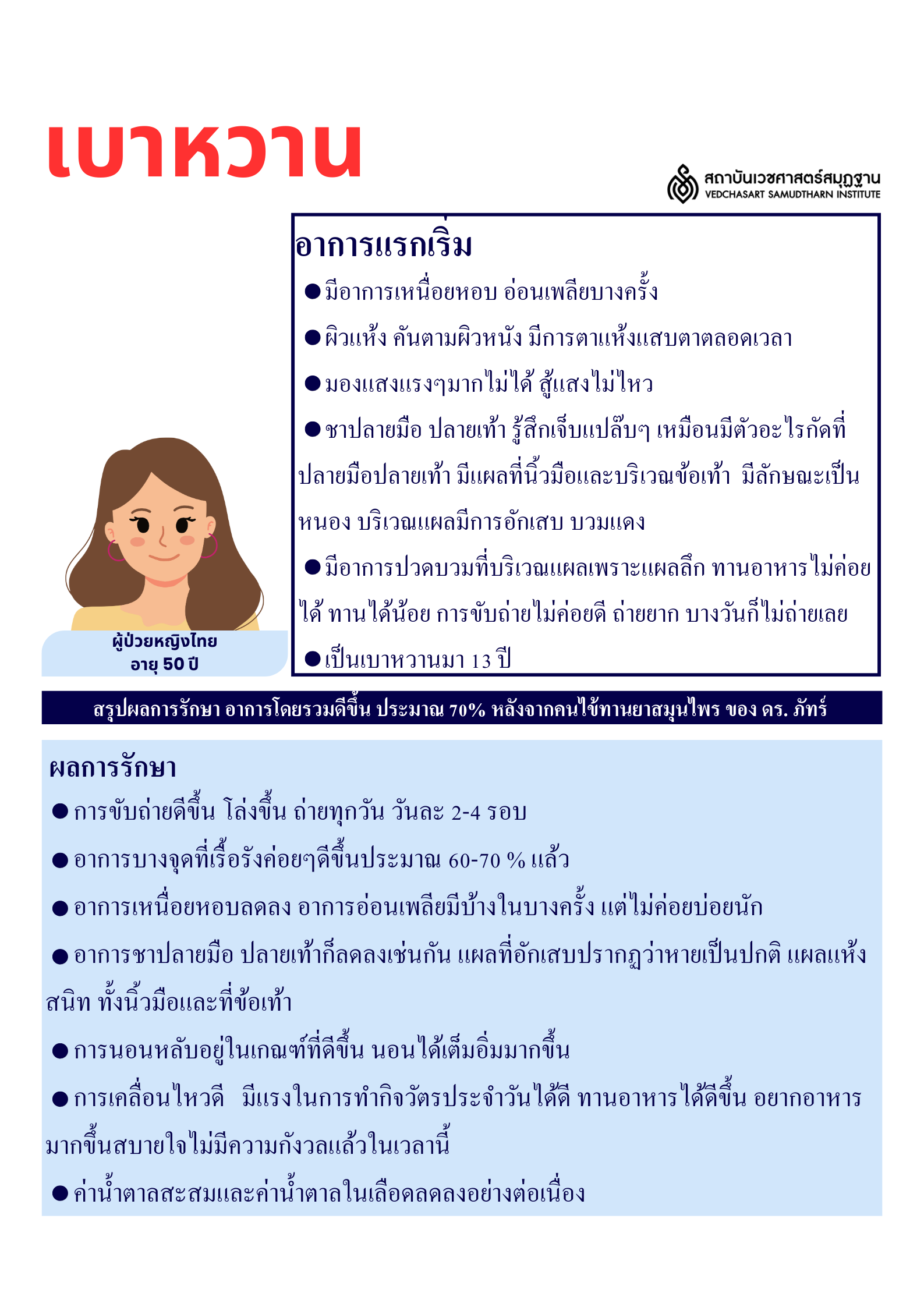 โรคเบาหวาน Diabetes