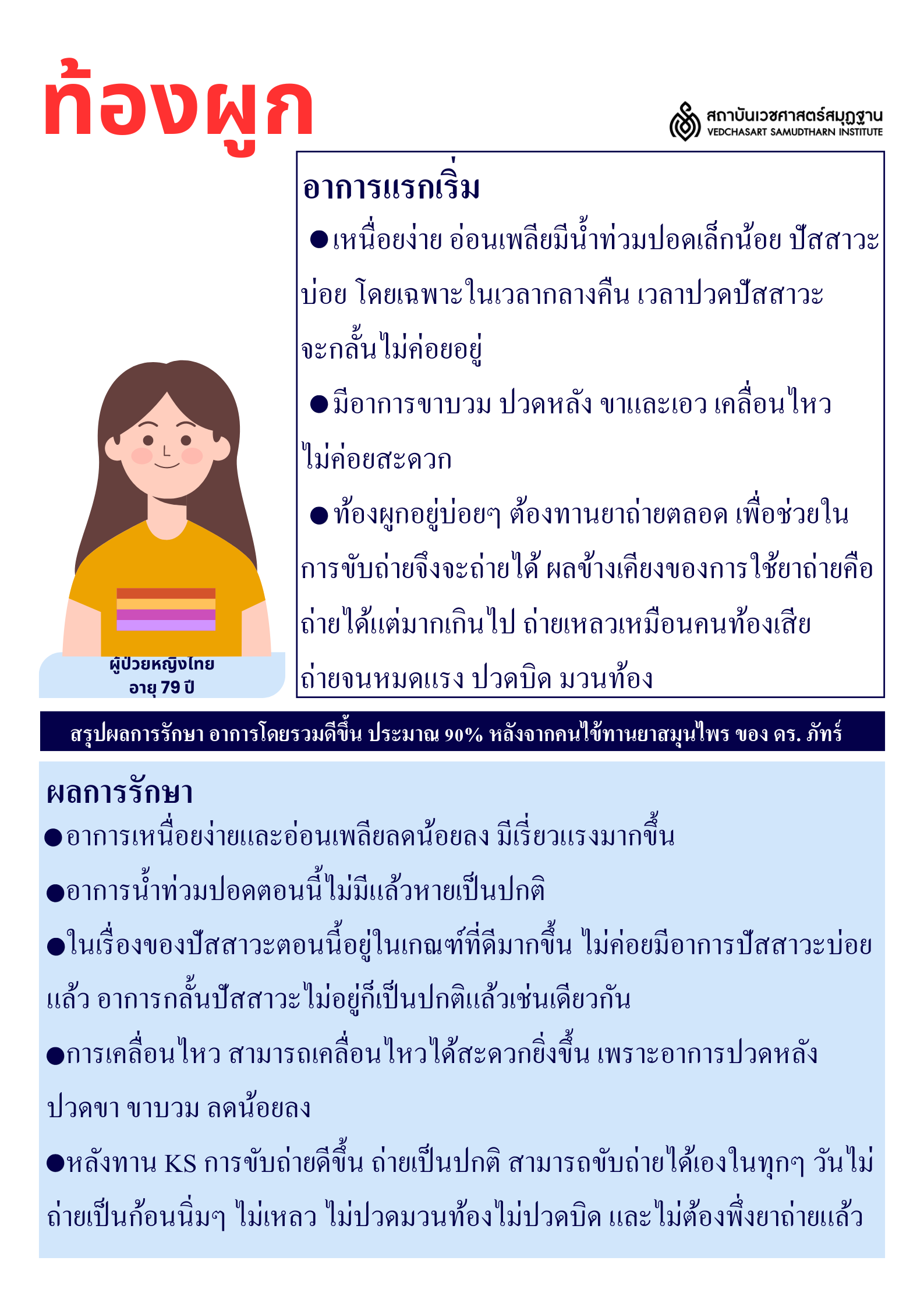 โรคระบบขับถ่าย Excretory System Disorders
