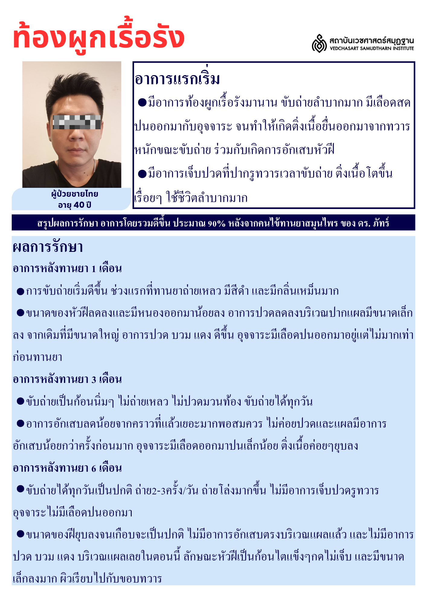 โรคระบบขับถ่าย Excretory System Disorders