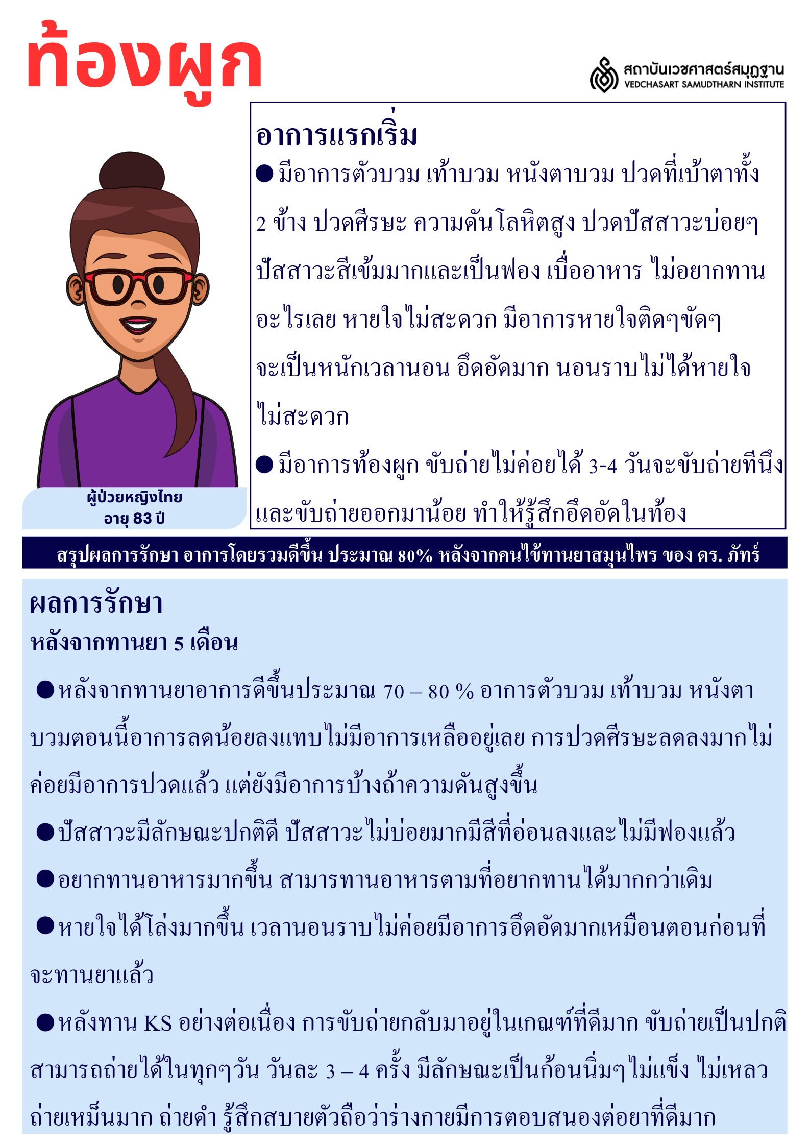 โรคระบบขับถ่าย Excretory System Disorders