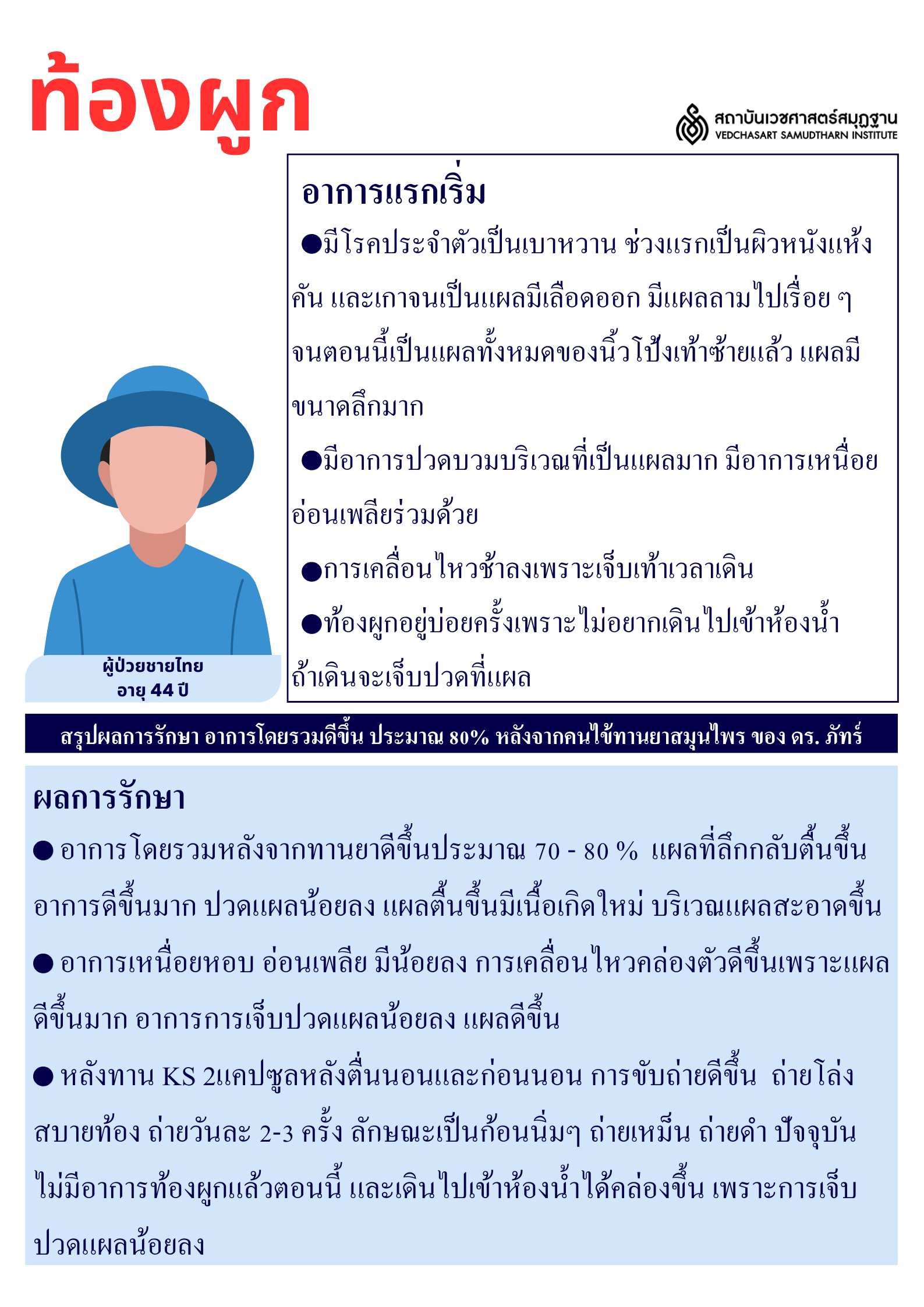 โรคระบบขับถ่าย Excretory System Disorders