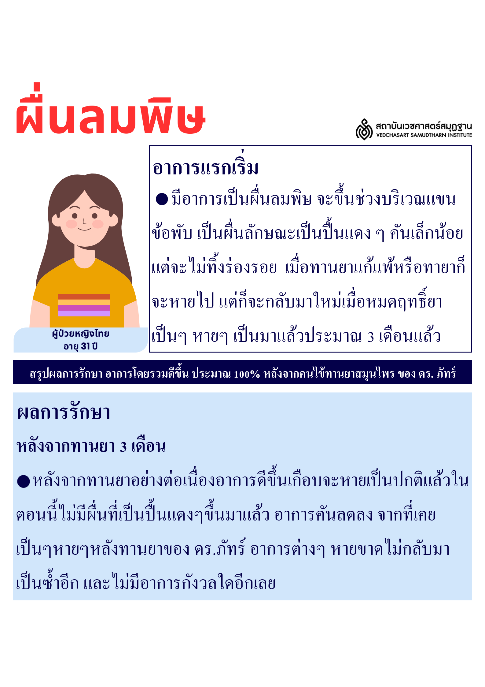 โรคผิวหนัง Skin Disease