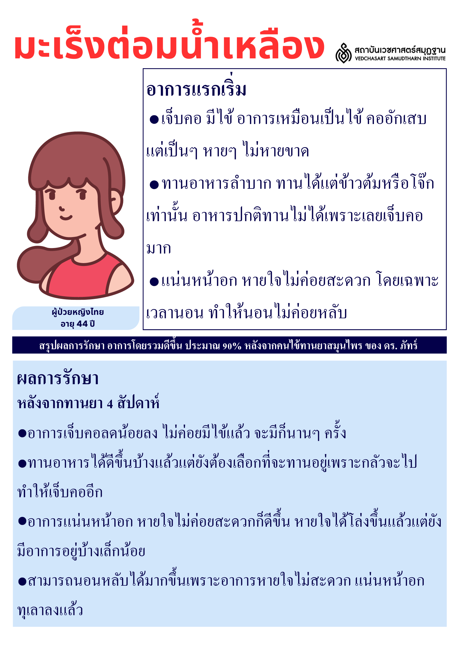 โรคมะเร็งต่อมน้ำเหลือง Lymphoma