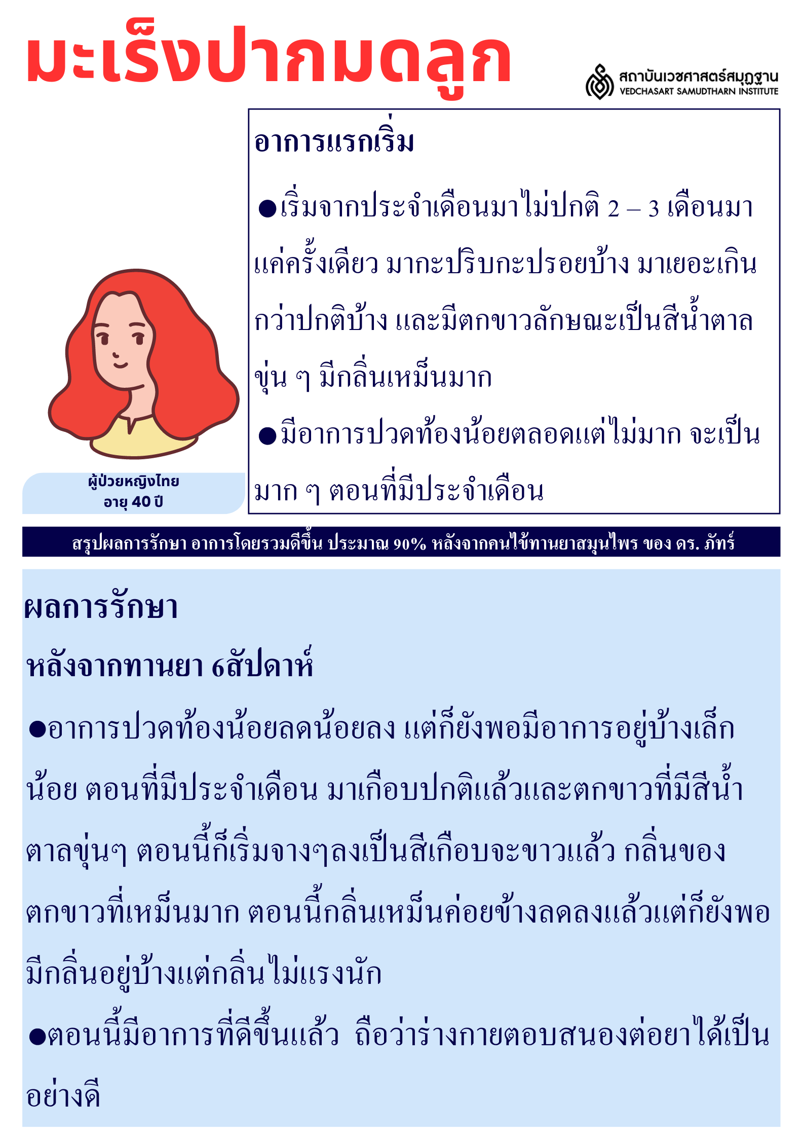 โรคมะเร็งปากมดลูก Cervical Cancer
