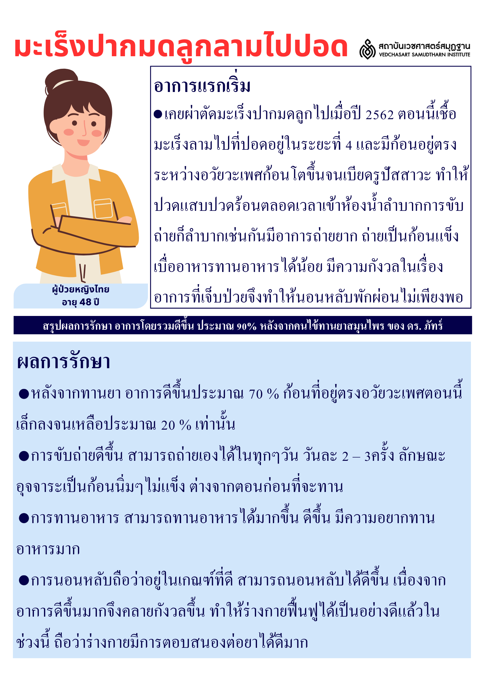 โรคมะเร็งปากมดลูก Cervical Cancer